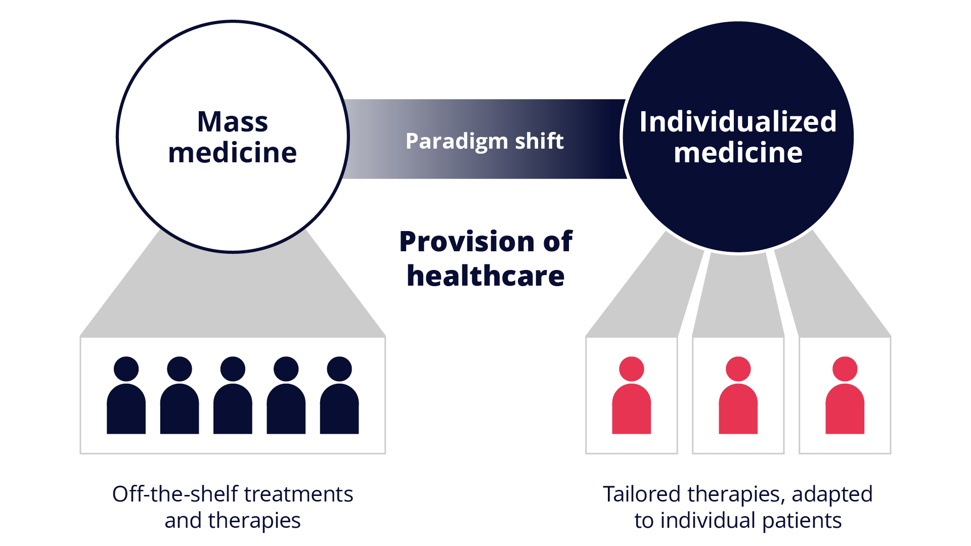 Medios_Compendium_Individualized-Medicine_Mass-Medicine_Healthcare