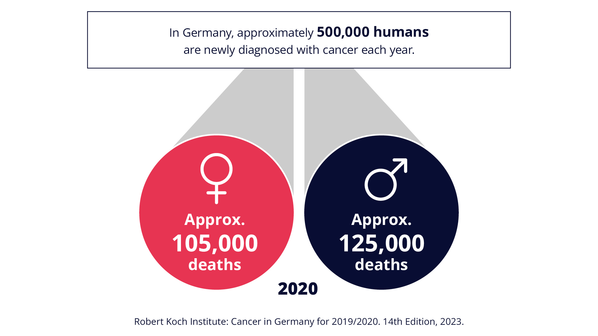 Medios_Compendium_Individualized-Medicine_Robert-Koch-Institute_Cancer_Germany